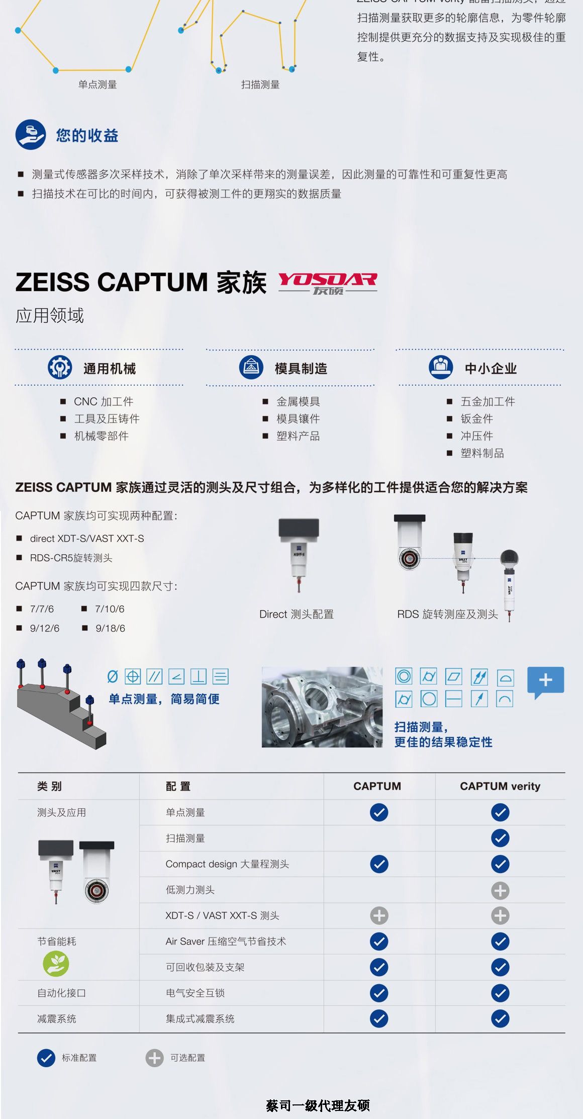 伊犁蔡司三坐标CAPTUM