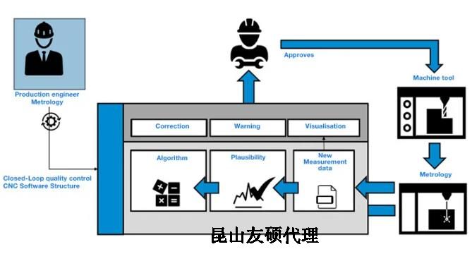 伊犁蔡司伊犁三坐标测量机